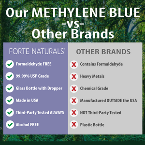 METHYLENE BLUE Pharmaceutical Grade USP, 3rd Party Tested for Purity No Formaldehyde, Made in USA, 50mL 2 oz glass bottle FORTE NATURALS Methylene Blue 1% Oral Drops for Humans